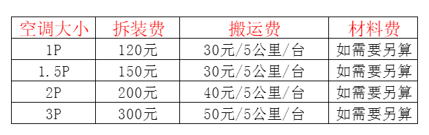 景德镇市空调移机及费用电话在哪里找